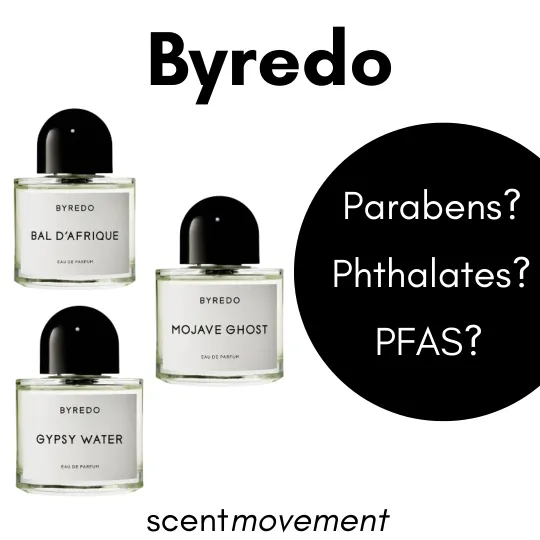 Byredo Parabens, PFAS