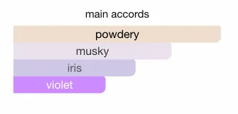 Glossier You Nontoxic? Parabens? Phthalates? PFAS?