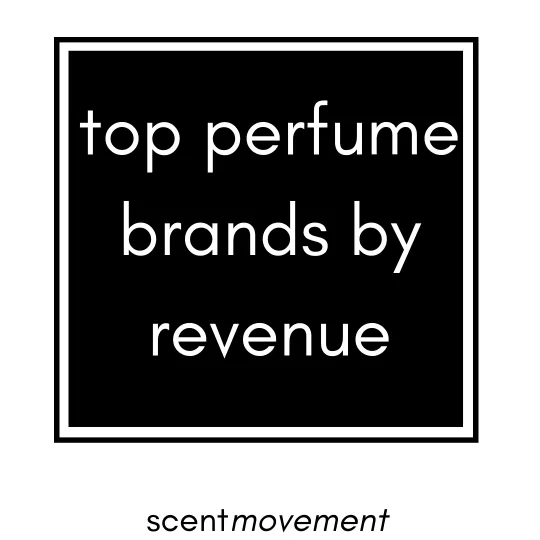 Top Perfume Brands by Revenue